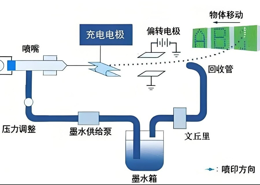 UV噴碼機的種類與應用解析